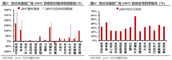 ETF日報：通信設(shè)備指數(shù)的市盈率（TTM）為22.72x，位于上市以來5.08%分位，投資的安全邊際較高，關(guān)注通信ETF  第5張