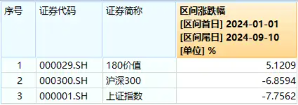 銀行漲勢(shì)又起！權(quán)重行業(yè)大舉吸金，價(jià)值ETF（510030）盤中上探0.48%！機(jī)構(gòu)：市場(chǎng)或已具備底部條件