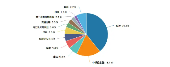 銀行漲勢(shì)又起！權(quán)重行業(yè)大舉吸金，價(jià)值ETF（510030）盤(pán)中上探0.48%！機(jī)構(gòu)：市場(chǎng)或已具備底部條件  第4張