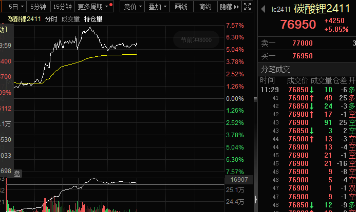 突然傳聞停產(chǎn)，鋰礦暴漲，“鋰王”罕見漲停！機(jī)構(gòu)最新研判來了，或提前啟動上漲！  第1張