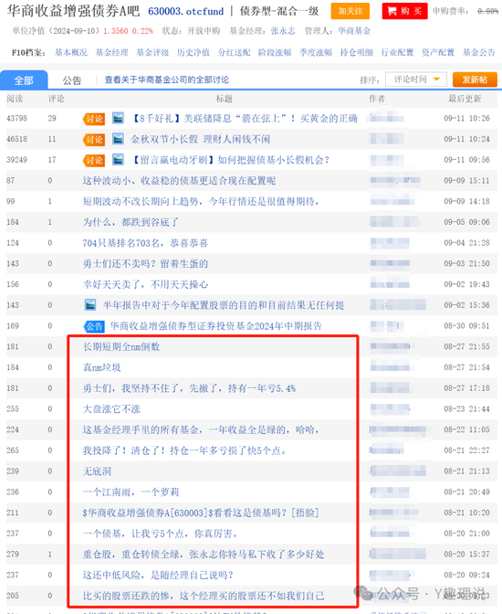 當(dāng)華商基金固收不固收，債基業(yè)績(jī)也開倒車了！  第9張