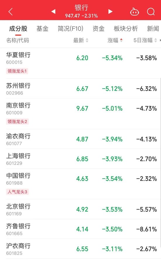 突發(fā)跳水！股價(jià)大跌超70%，發(fā)生了什么？