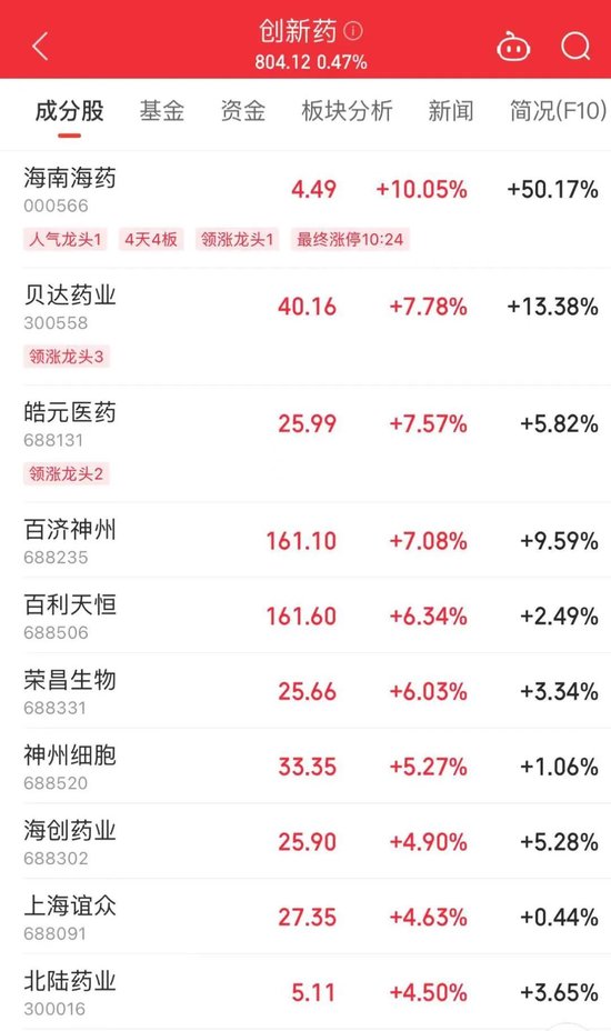 突發(fā)跳水！股價大跌超70%，發(fā)生了什么？  第4張