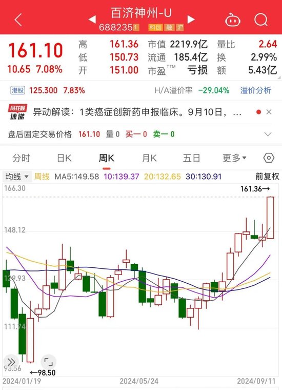 突發(fā)跳水！股價大跌超70%，發(fā)生了什么？  第5張