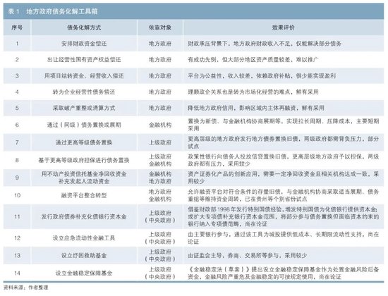 地方政府債務(wù)風(fēng)險化解的本質(zhì)、特征、原則和思路