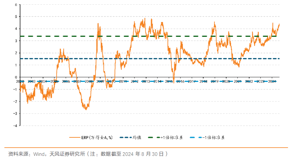 抄底的人，為何關注這個指標？  第1張