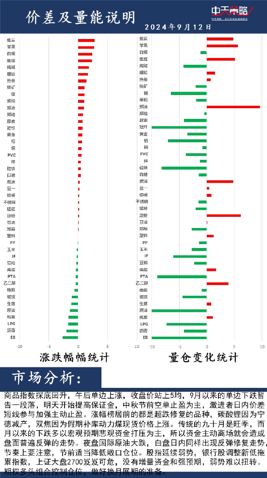 中天策略:9月12日市場(chǎng)分析