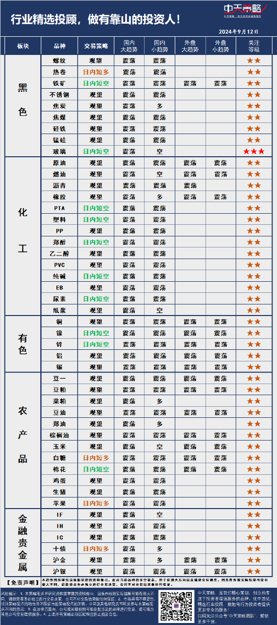 中天策略:9月12日市場(chǎng)分析