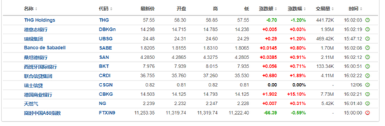 美國(guó)8月核心通脹回升，美債跌至盤中低點(diǎn)，美元指數(shù)短線拉升，美股期貨短線走低  第9張