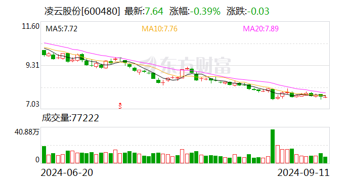 凌云股份：擬向子公司德國WAG增資5500萬歐元  第1張