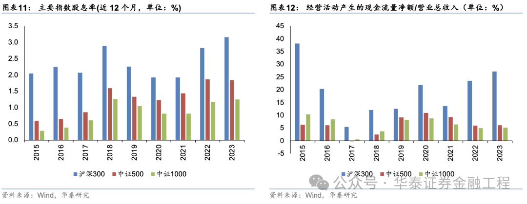 華泰金工 | 超額之選：滬深300指增ETF  第8張