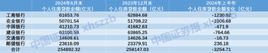 提前還貸成“理財”了？什么情況