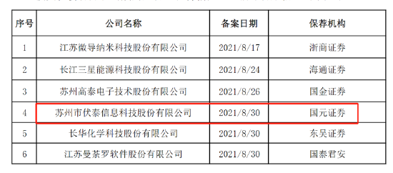 伏泰科技輔導(dǎo)四年IPO仍未申報曲線上市？質(zhì)地一般5.8億現(xiàn)金交易何解  第1張