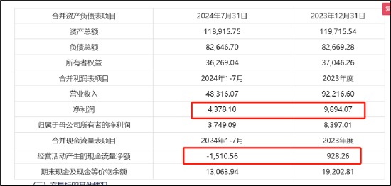 伏泰科技輔導(dǎo)四年IPO仍未申報曲線上市？質(zhì)地一般5.8億現(xiàn)金交易何解  第2張