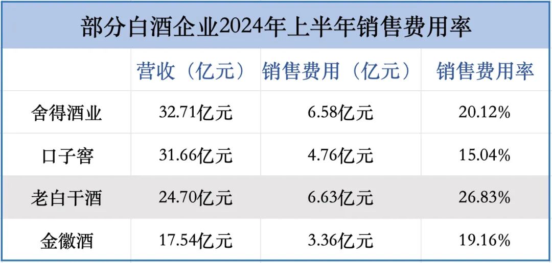 半年間，老白干在第二大市場少了141家經(jīng)銷商  第6張