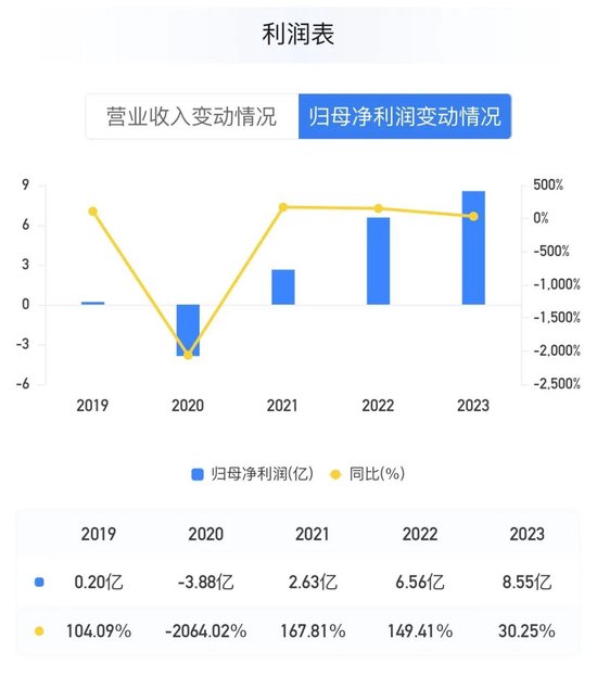 百信銀行新行長寇冠就任：上半年業(yè)績微降 戰(zhàn)略轉(zhuǎn)型如何破局？  第2張