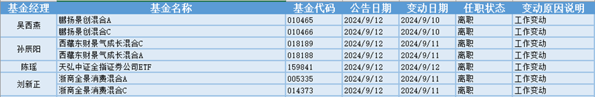 今日必讀：公募清盤紅燈頻閃 “含權(quán)”基金成主流