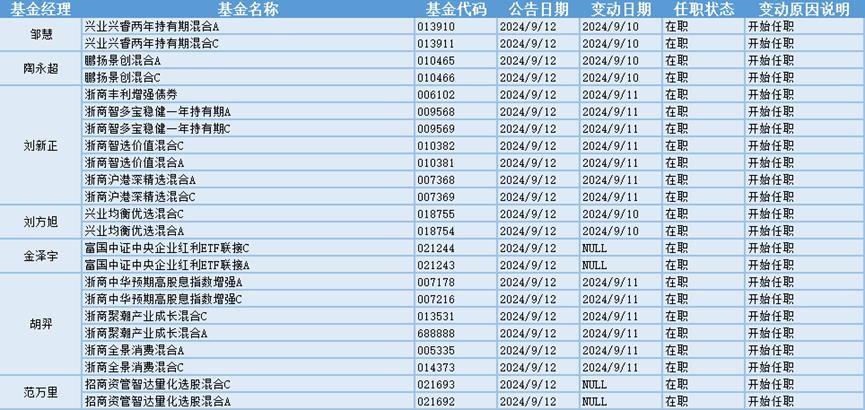 今日必讀：公募清盤紅燈頻閃 “含權(quán)”基金成主流  第2張