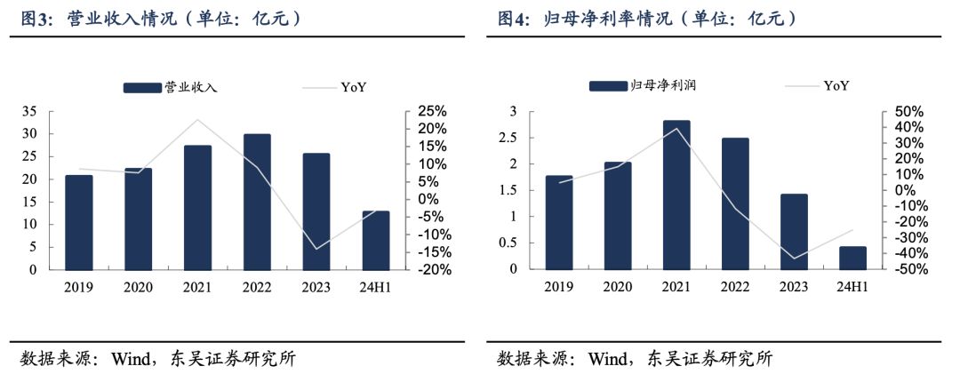 【東吳電新】鳴志電器：步進(jìn)規(guī)?；痉€(wěn)定，新興領(lǐng)域表現(xiàn)亮眼  第4張