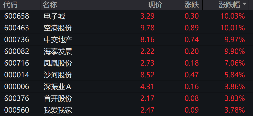 一則大消息！恒大汽車，突然暴漲！  第3張