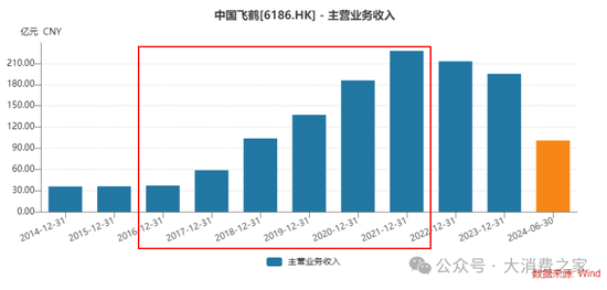 業(yè)績連續(xù)8年低迷、股價跌至2元陣營！貝因美做錯了什么？  第3張