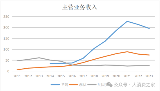 業(yè)績連續(xù)8年低迷、股價跌至2元陣營！貝因美做錯了什么？  第4張