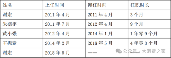 業(yè)績連續(xù)8年低迷、股價跌至2元陣營！貝因美做錯了什么？  第6張