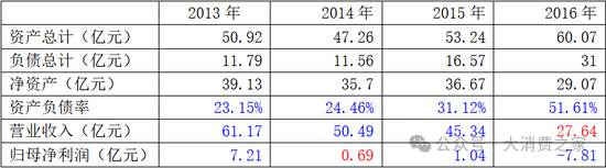 業(yè)績連續(xù)8年低迷、股價跌至2元陣營！貝因美做錯了什么？  第7張