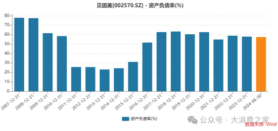 業(yè)績連續(xù)8年低迷、股價跌至2元陣營！貝因美做錯了什么？  第8張