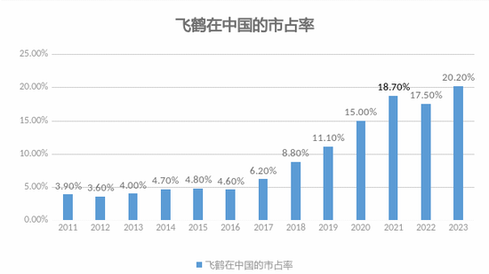 業(yè)績連續(xù)8年低迷、股價跌至2元陣營！貝因美做錯了什么？  第9張