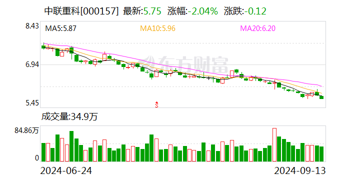 中聯(lián)重科：擬終止子公司分拆上市  第1張