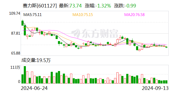 賽力斯擬50億元增資全資子公司賽力斯汽車