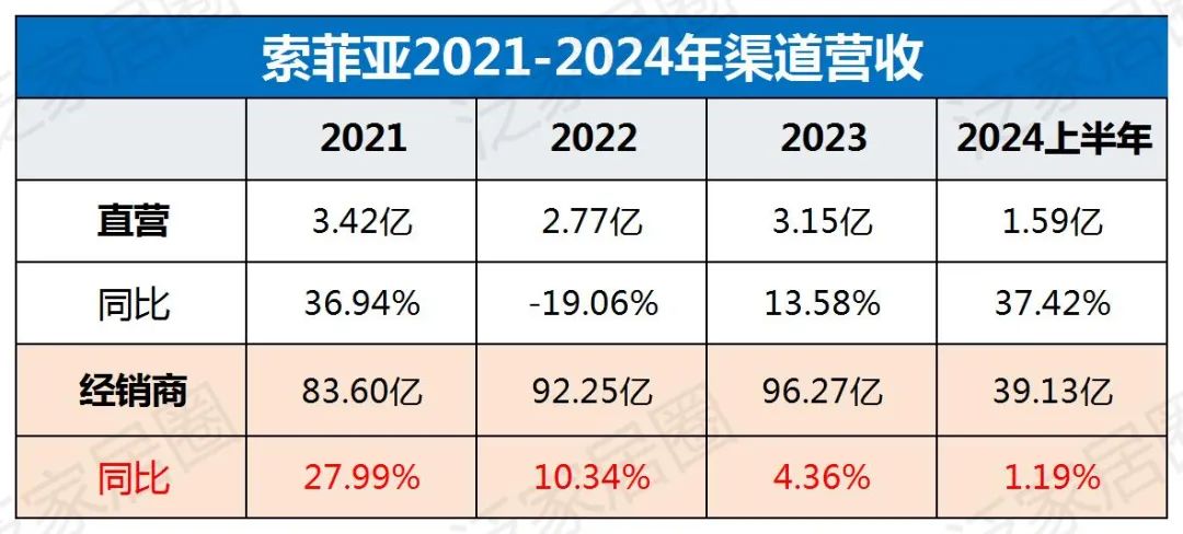 歐派8329、索菲亞4000、志邦4931、尚品宅配2026，金牌3909，定制家居普遍進(jìn)入數(shù)千店時(shí)代，繼續(xù)擴(kuò)張還是深度優(yōu)化？  第5張