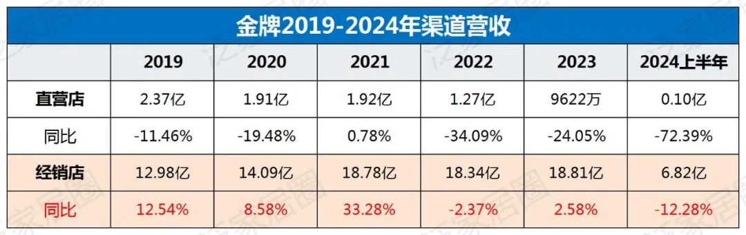 歐派8329、索菲亞4000、志邦4931、尚品宅配2026，金牌3909，定制家居普遍進(jìn)入數(shù)千店時(shí)代，繼續(xù)擴(kuò)張還是深度優(yōu)化？  第11張