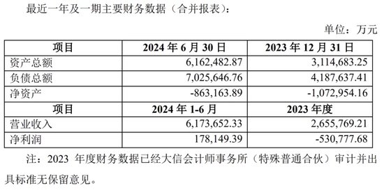 賽力斯大動作！擬超80億元收購龍盛新能源，50億增資全資子公司！  第3張