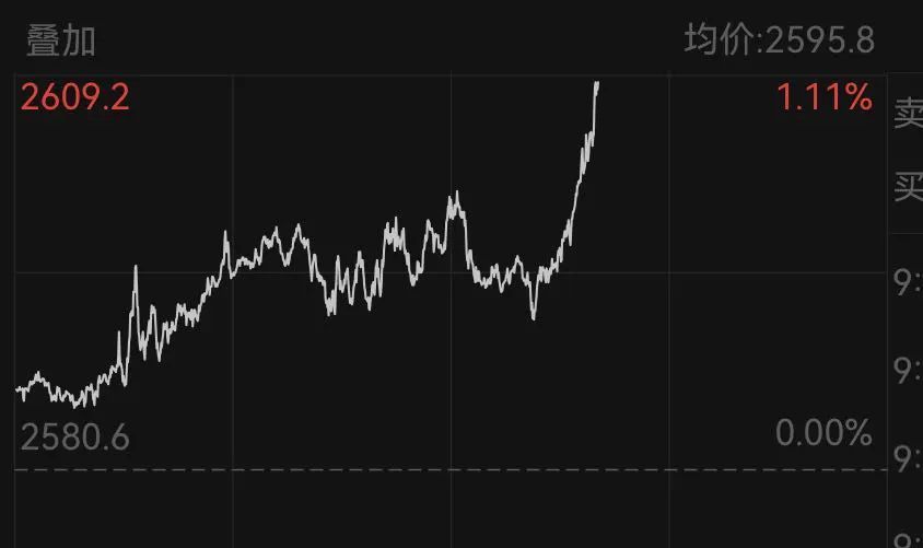 剛剛！全球資產(chǎn)飄紅！黃金、白銀，暴漲！  第5張