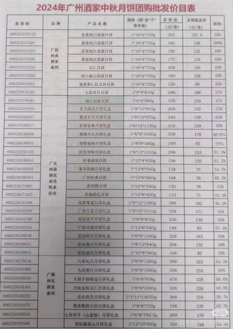 中秋月餅遇冷？ 廣州酒家打響控量保價戰(zhàn)，經(jīng)典口味不再受寵？ | BUG