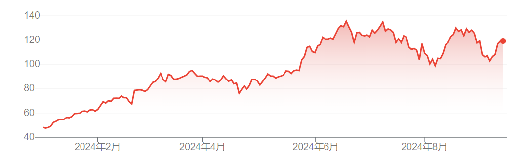 AI熱潮“牛回頭”？標普全球：英偉達股價至少還能再漲一年  第1張