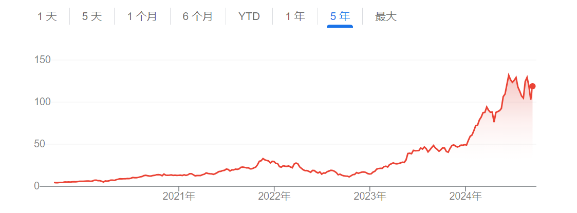 AI熱潮“?；仡^”？標普全球：英偉達股價至少還能再漲一年  第2張