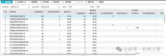 中信證券投行負責人馬堯離職，將出任中信集團副總經理？  第8張