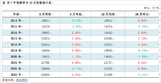 以史為鑒，2024鋅市場“金九銀十”能否開啟？