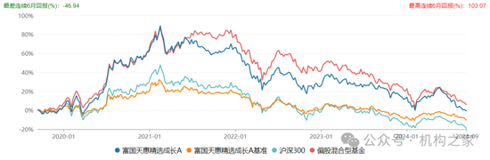 長(zhǎng)期滿倉、常年持股超200只！富國基金朱少醒產(chǎn)品凈值跌回2019年