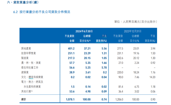 董事長連任13年卸任 4000億威海銀行將帥齊換！上市行將迎41歲最年輕行長