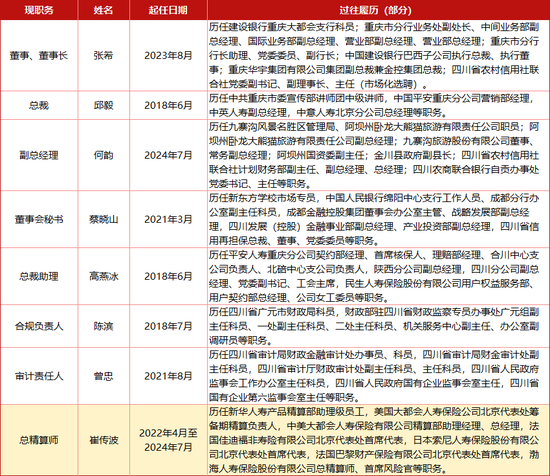 又一國資險企公開招聘總經(jīng)理！？國寶人壽大動作頻頻