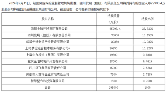 又一國資險企公開招聘總經(jīng)理??？國寶人壽大動作頻頻