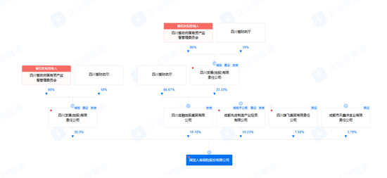 又一國資險企公開招聘總經(jīng)理！？國寶人壽大動作頻頻