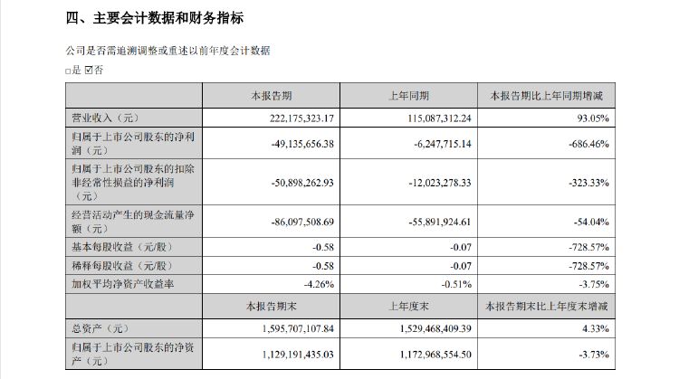 公司熱點(diǎn)｜存募資管理及信披不規(guī)范等問題，西測測試收深交所監(jiān)管函  第3張