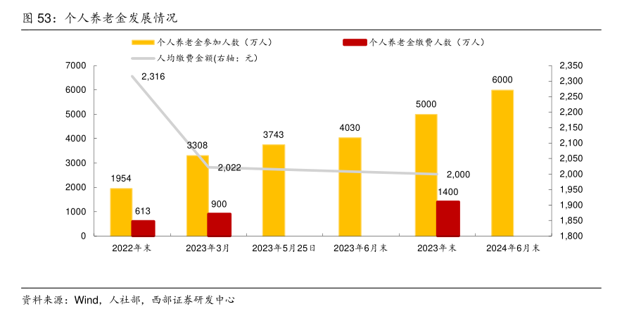 個人養(yǎng)老金保險產(chǎn)品已擴容至103款 商業(yè)養(yǎng)老保險該如何選擇？消費者購買需注意這些??  第2張