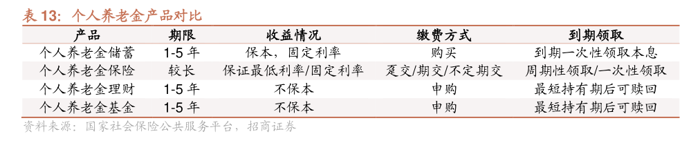 個人養(yǎng)老金保險產(chǎn)品已擴容至103款 商業(yè)養(yǎng)老保險該如何選擇？消費者購買需注意這些??  第4張