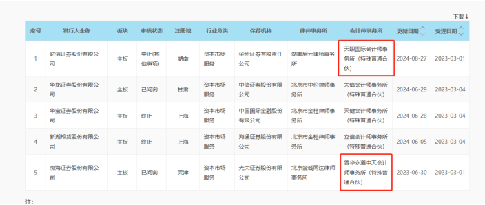 兩家擬IPO券商，宣布"換所"！